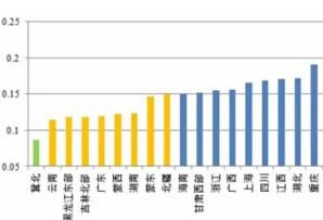 風電、光伏項目綠證競爭力分析